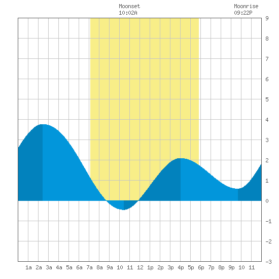 Big Spanish Key tide chart for Saturday, January 2, 2021