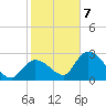 Big Spanish Key tide chart for Thursday, January 7, 2021
