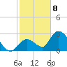 Big Spanish Key tide chart for Friday, January 8, 2021