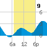 Big Spanish Key tide chart for Saturday, January 9, 2021