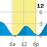 Big Spanish Key tide chart for Friday, March 12, 2021