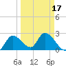 Big Spanish Key tide chart for Wednesday, March 17, 2021