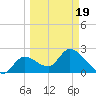 Big Spanish Key tide chart for Friday, March 19, 2021