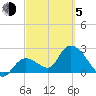 Big Spanish Key tide chart for Friday, March 5, 2021