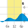Big Spanish Key tide chart for Saturday, March 6, 2021