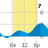 Big Spanish Key tide chart for Sunday, March 7, 2021