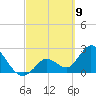 Big Spanish Key tide chart for Tuesday, March 9, 2021