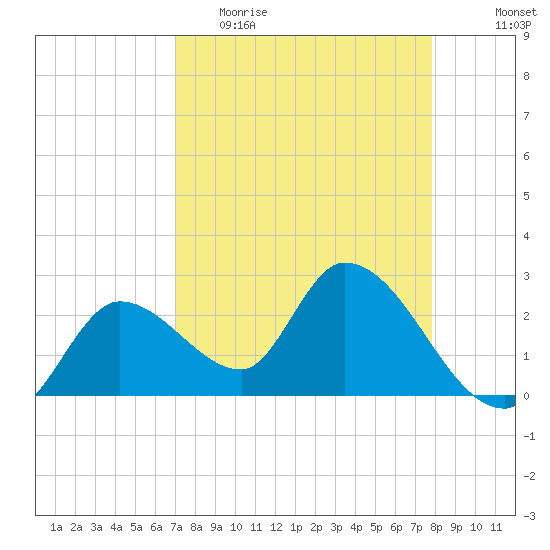 Big Spanish Key tide chart for Thursday, April 15, 2021
