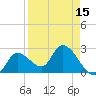 Big Spanish Key tide chart for Thursday, April 15, 2021