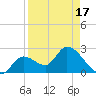 Big Spanish Key tide chart for Saturday, April 17, 2021
