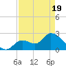 Big Spanish Key tide chart for Monday, April 19, 2021