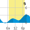 Big Spanish Key tide chart for Monday, April 5, 2021