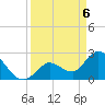 Big Spanish Key tide chart for Tuesday, April 6, 2021