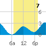 Big Spanish Key tide chart for Wednesday, April 7, 2021