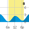 Big Spanish Key tide chart for Thursday, April 8, 2021