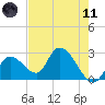 Big Spanish Key tide chart for Tuesday, May 11, 2021