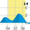 Big Spanish Key tide chart for Friday, May 14, 2021