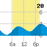 Big Spanish Key tide chart for Thursday, May 20, 2021