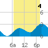 Big Spanish Key tide chart for Tuesday, May 4, 2021