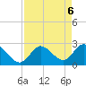 Big Spanish Key tide chart for Thursday, May 6, 2021