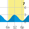Big Spanish Key tide chart for Friday, May 7, 2021