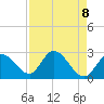 Big Spanish Key tide chart for Saturday, May 8, 2021