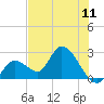 Big Spanish Key tide chart for Friday, June 11, 2021