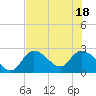 Big Spanish Key tide chart for Friday, June 18, 2021