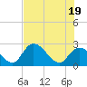 Big Spanish Key tide chart for Saturday, June 19, 2021