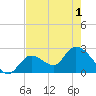 Big Spanish Key tide chart for Tuesday, June 1, 2021