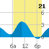 Big Spanish Key tide chart for Monday, June 21, 2021