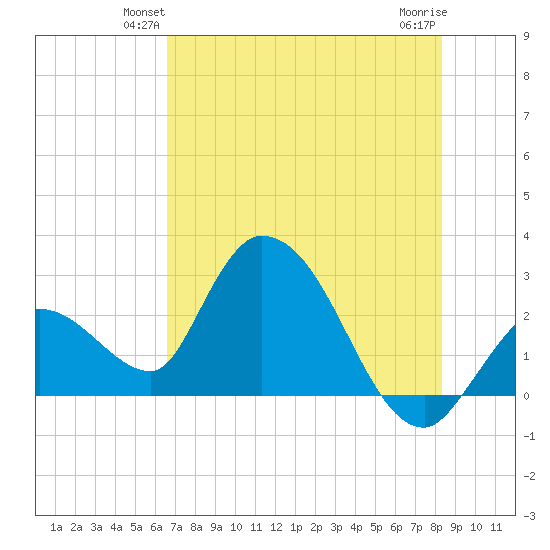 Big Spanish Key tide chart for Tuesday, June 22, 2021