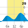 Big Spanish Key tide chart for Tuesday, June 29, 2021