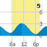 Big Spanish Key tide chart for Saturday, June 5, 2021
