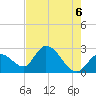 Big Spanish Key tide chart for Sunday, June 6, 2021
