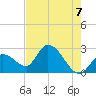 Big Spanish Key tide chart for Monday, June 7, 2021