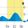 Big Spanish Key tide chart for Wednesday, June 9, 2021