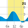 Big Spanish Key tide chart for Wednesday, July 21, 2021