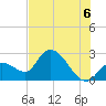 Big Spanish Key tide chart for Tuesday, July 6, 2021