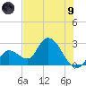 Big Spanish Key tide chart for Friday, July 9, 2021