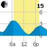 Big Spanish Key tide chart for Sunday, August 15, 2021