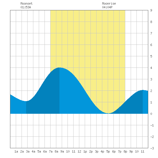 Big Spanish Key tide chart for Tuesday, August 17, 2021