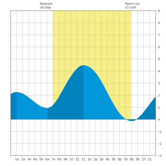 Big Spanish Key tide chart for Friday, August 20, 2021