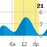 Big Spanish Key tide chart for Saturday, August 21, 2021