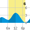 Big Spanish Key tide chart for Friday, August 6, 2021
