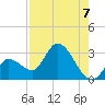 Big Spanish Key tide chart for Saturday, August 7, 2021