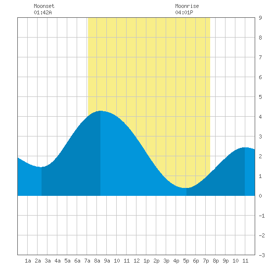 Big Spanish Key tide chart for Wednesday, September 15, 2021