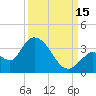 Big Spanish Key tide chart for Wednesday, September 15, 2021