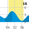 Big Spanish Key tide chart for Thursday, September 16, 2021