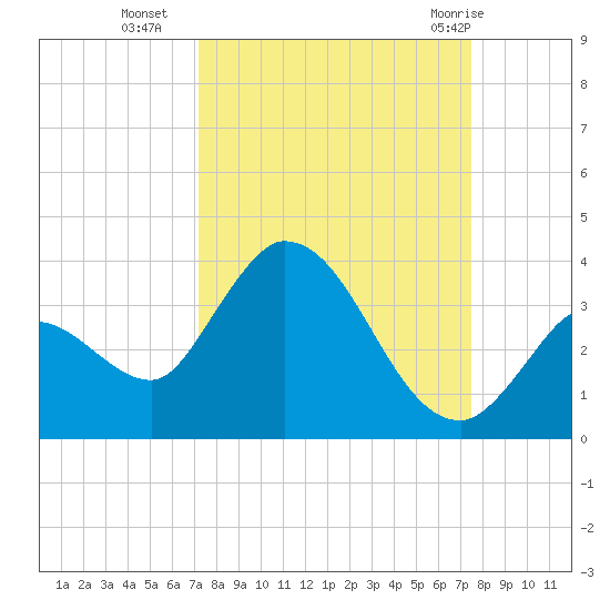 Big Spanish Key tide chart for Friday, September 17, 2021